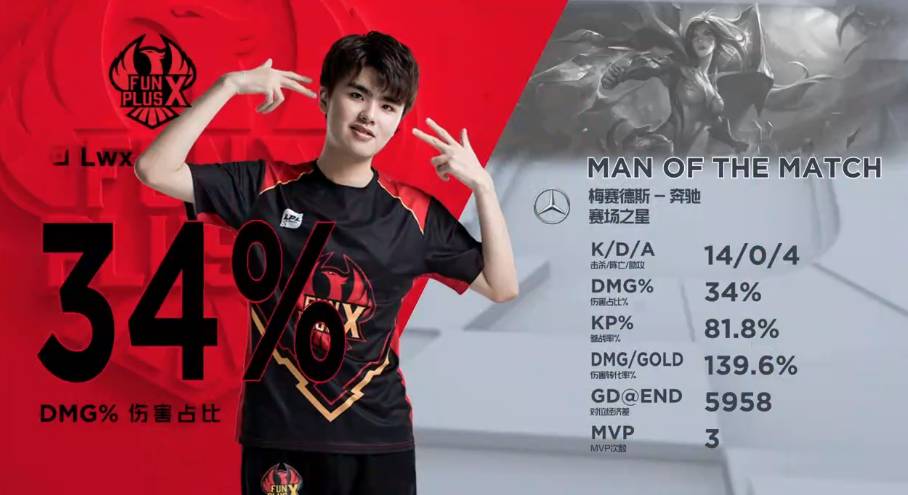 格兰球员转 格兰球员转